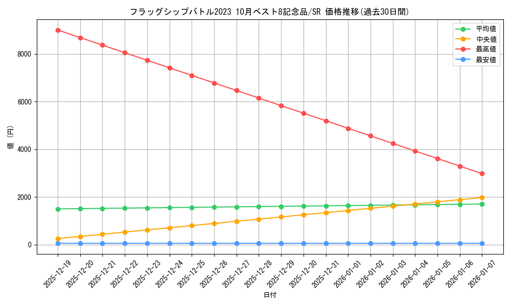 series_69727_rarity_122621_graph
