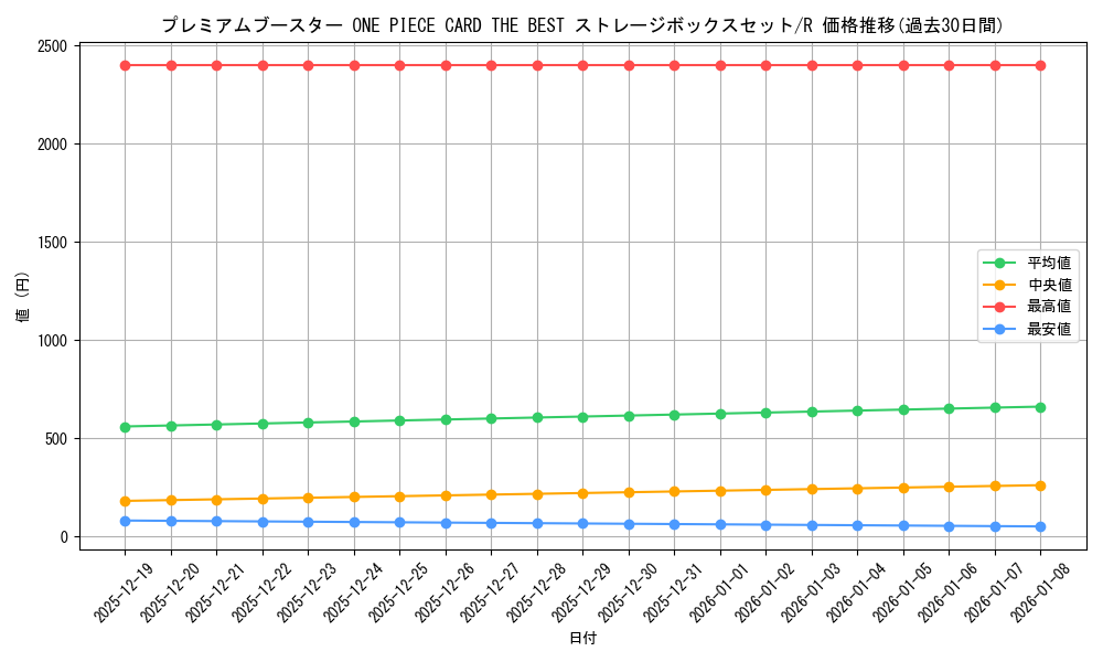 series_69744_rarity_122622_graph