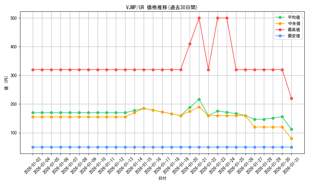 series_7106_rarity_7_graph