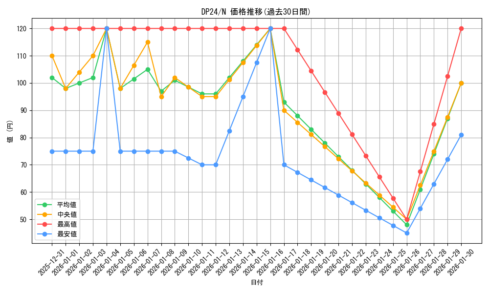 series_7107_rarity_1_graph