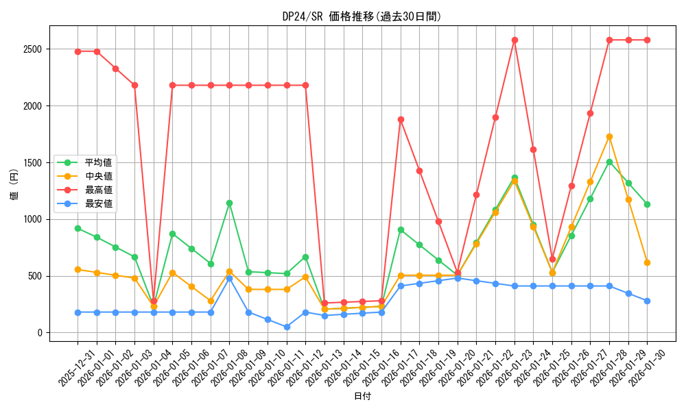 series_7107_rarity_3_graph