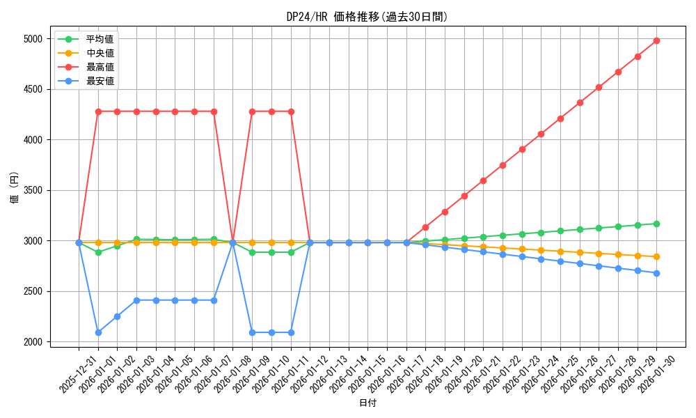 series_7107_rarity_407_graph