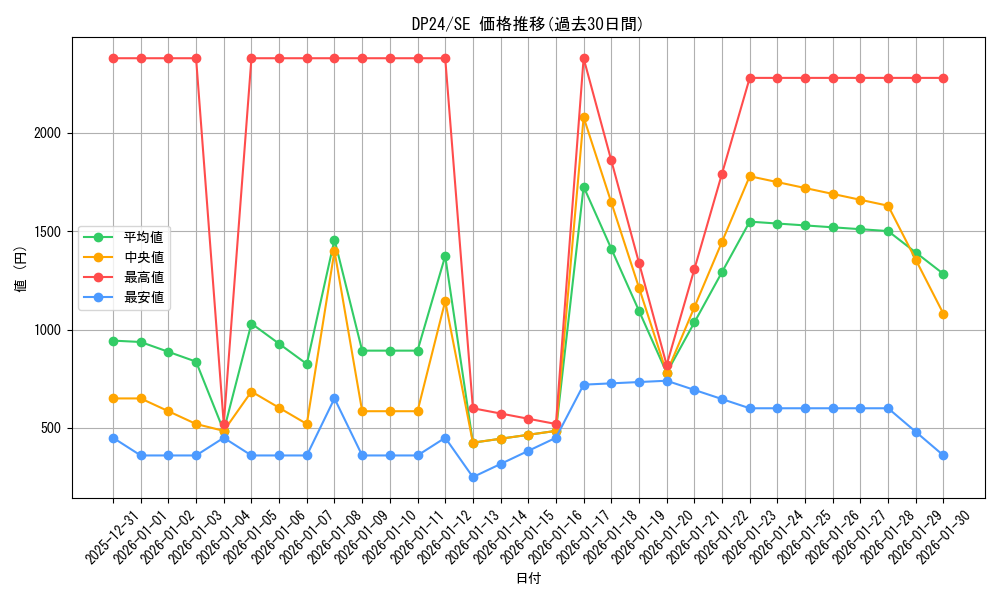 series_7107_rarity_5_graph