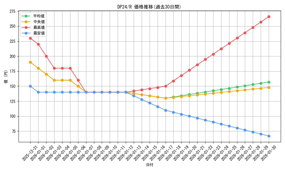 series_7107_rarity_62_graph