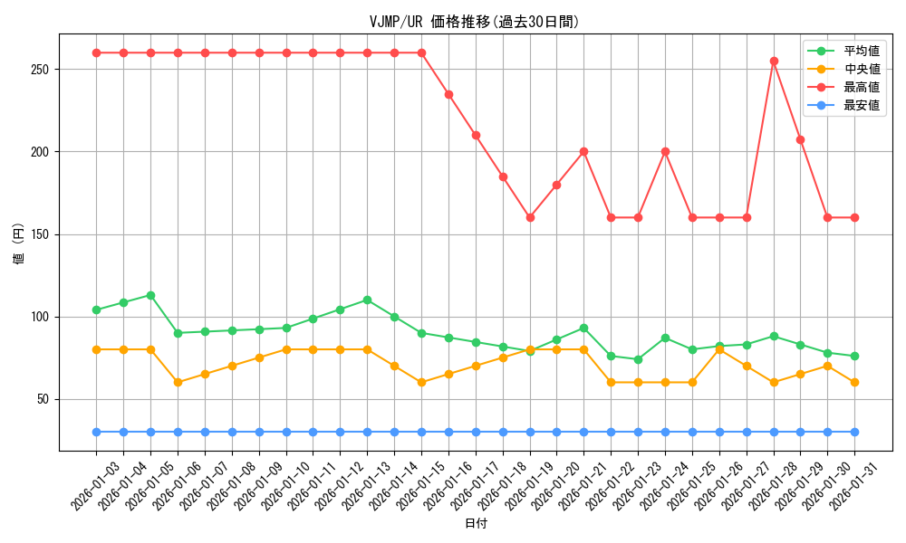 series_7147_rarity_7_graph