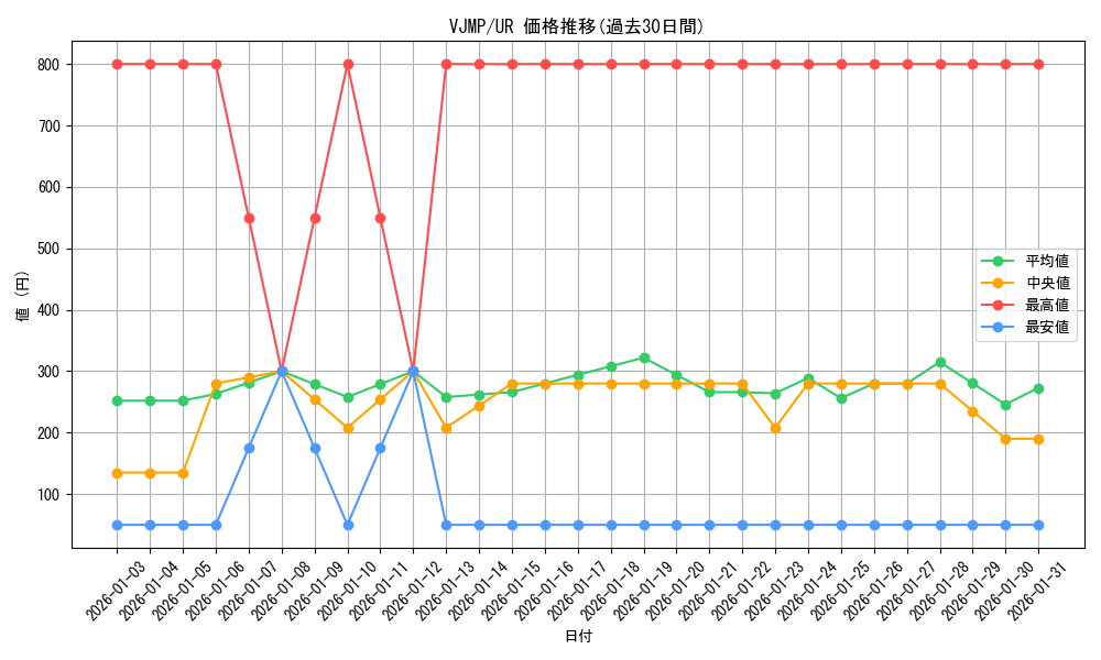 series_7149_rarity_7_graph