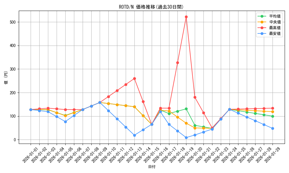 series_7150_rarity_1_graph
