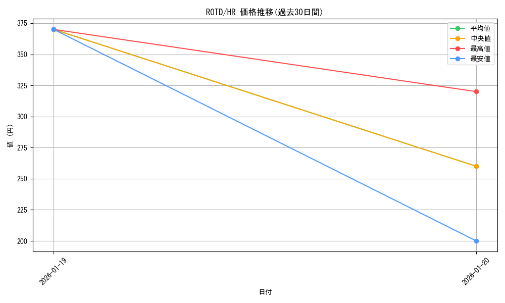 series_7150_rarity_407_graph