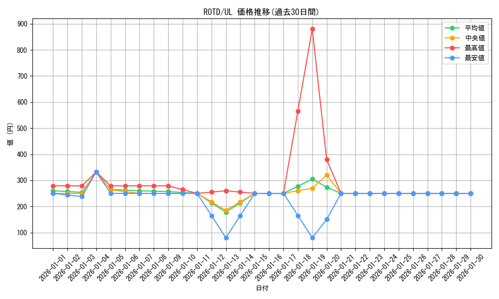 series_7150_rarity_77_graph