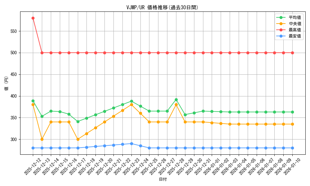 series_74190_rarity_7_graph