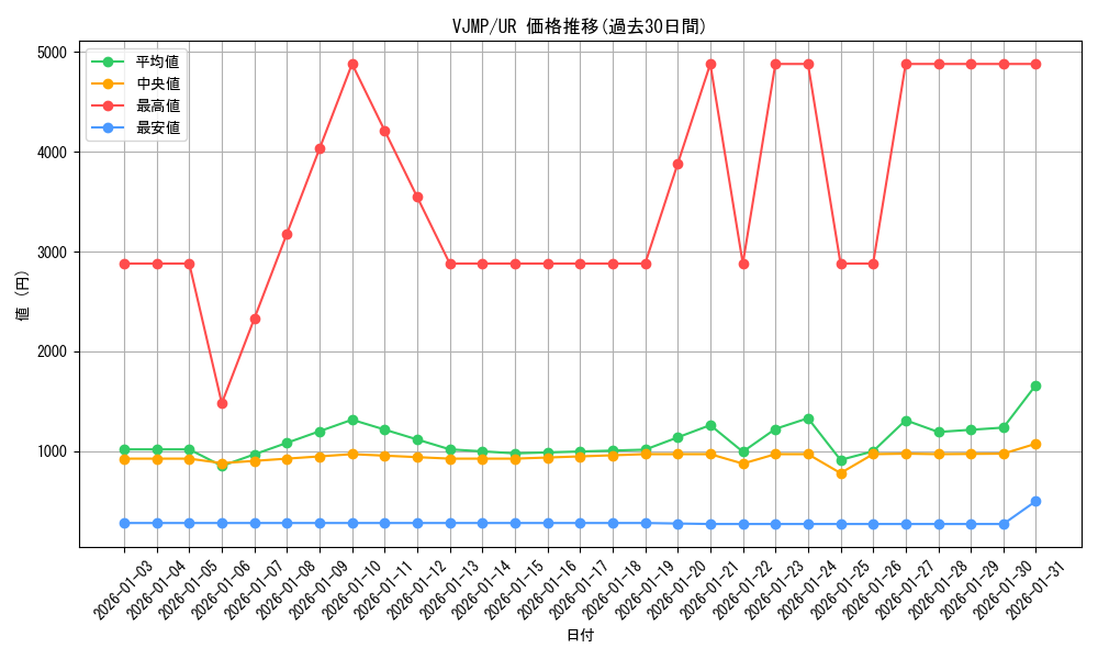 series_7423_rarity_7_graph