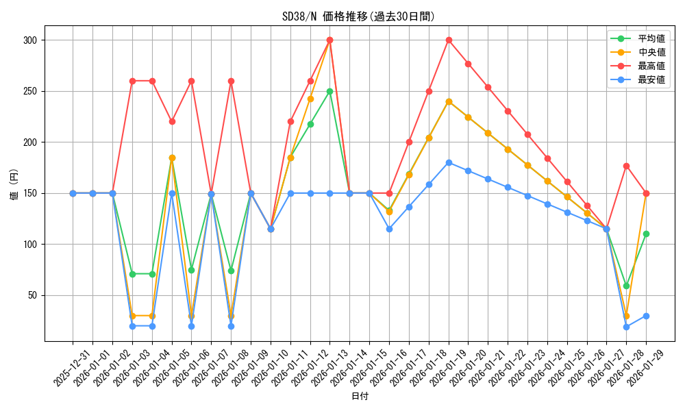 series_7432_rarity_1_graph