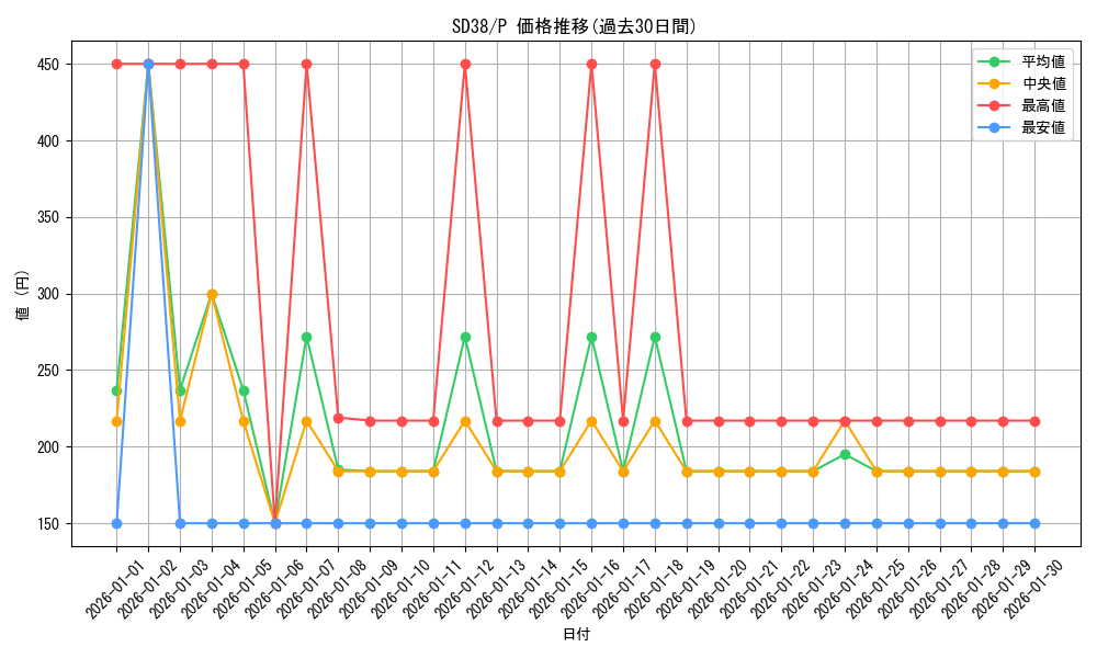 series_7432_rarity_2_graph