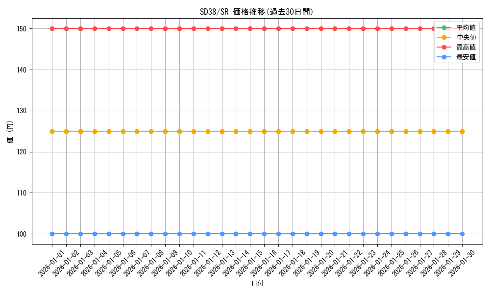 series_7432_rarity_3_graph