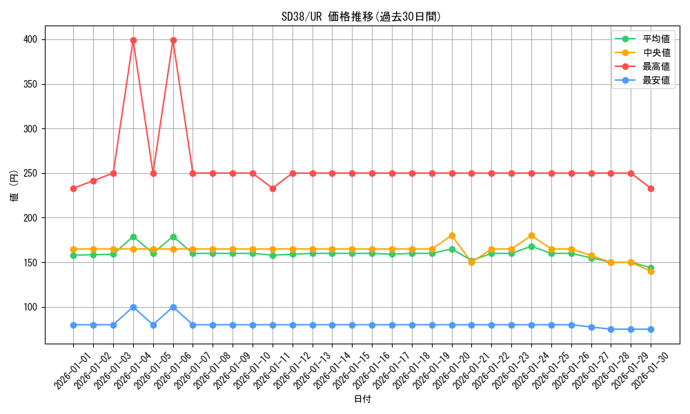series_7441_rarity_7_graph