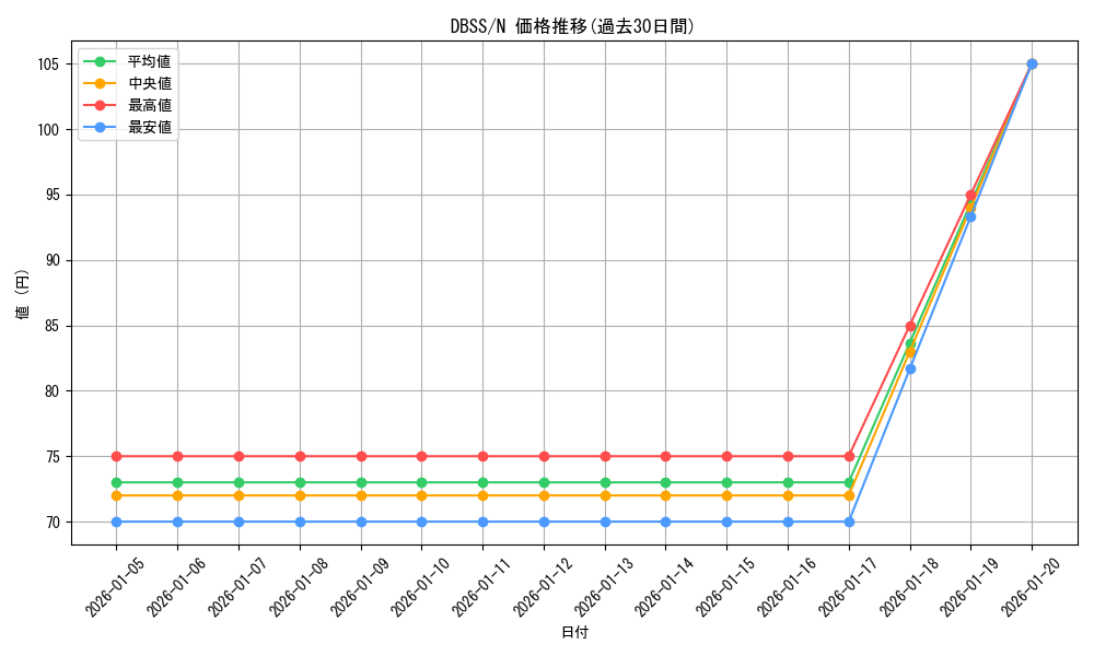 series_7447_rarity_1_graph