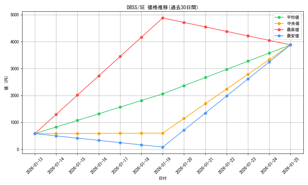 series_7447_rarity_5_graph