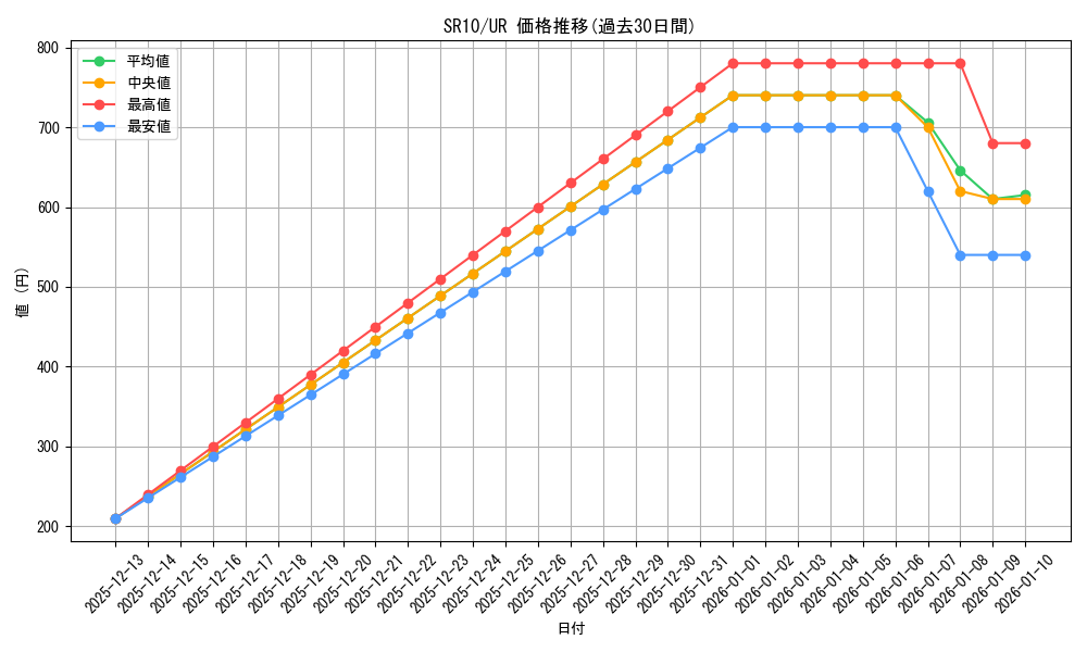 series_7528_rarity_7_graph
