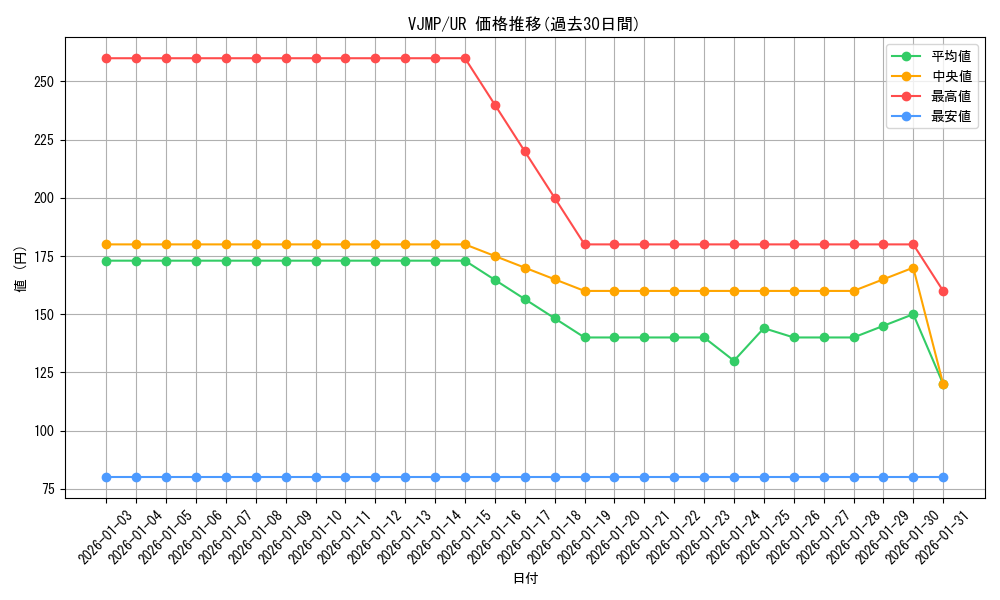 series_7542_rarity_7_graph