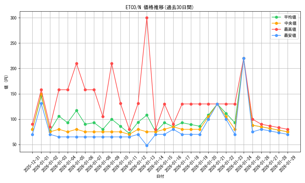 series_7543_rarity_1_graph