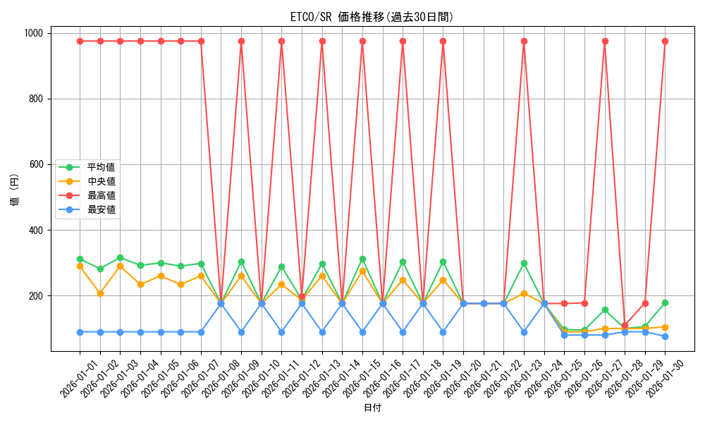 series_7543_rarity_3_graph
