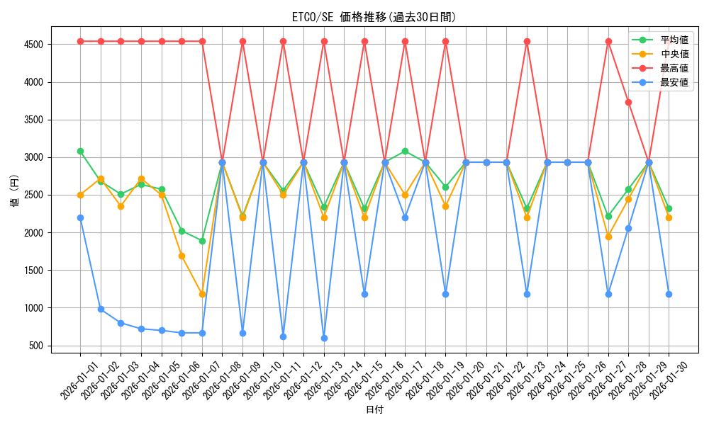 series_7543_rarity_5_graph