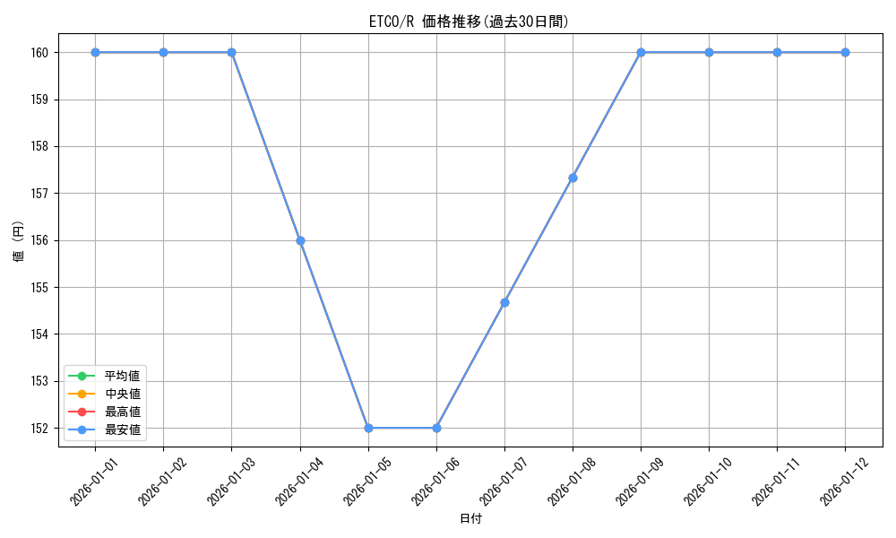 series_7543_rarity_62_graph