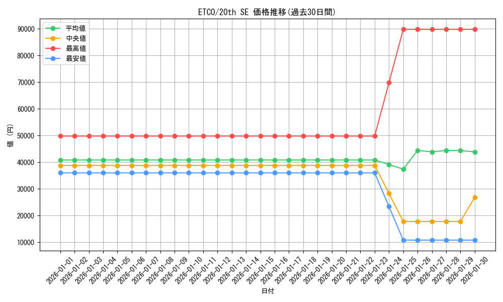 series_7543_rarity_7560_graph