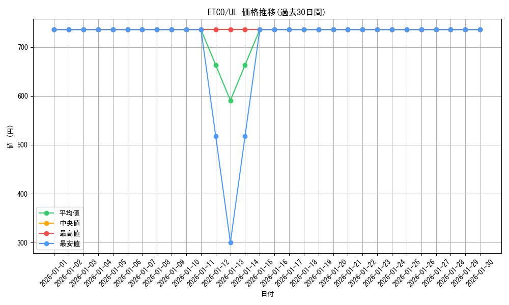 series_7543_rarity_77_graph
