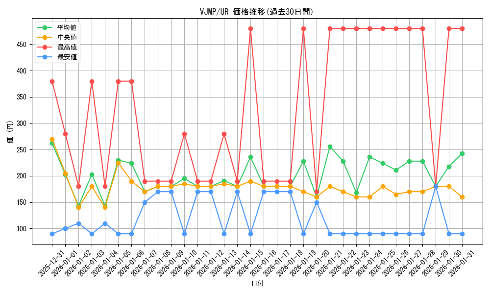 series_756_rarity_7_graph