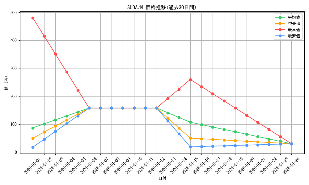series_757_rarity_1_graph