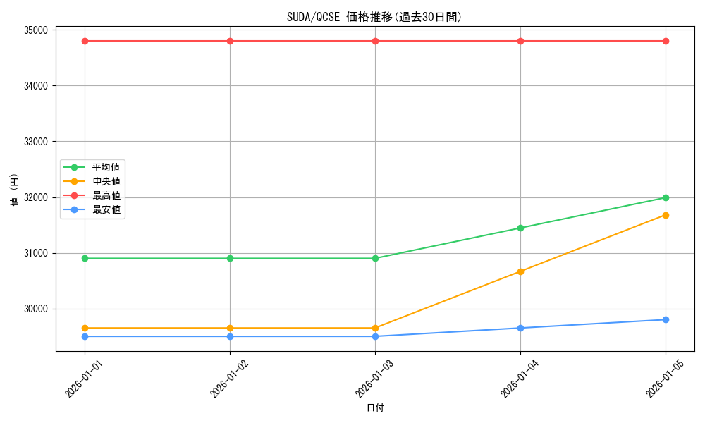 series_757_rarity_408_graph