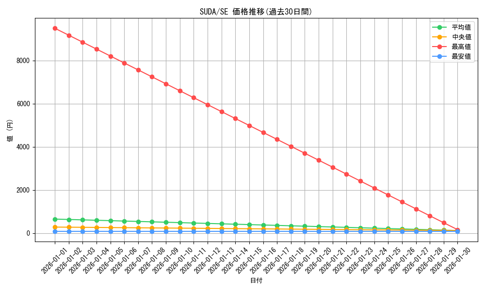series_757_rarity_5_graph