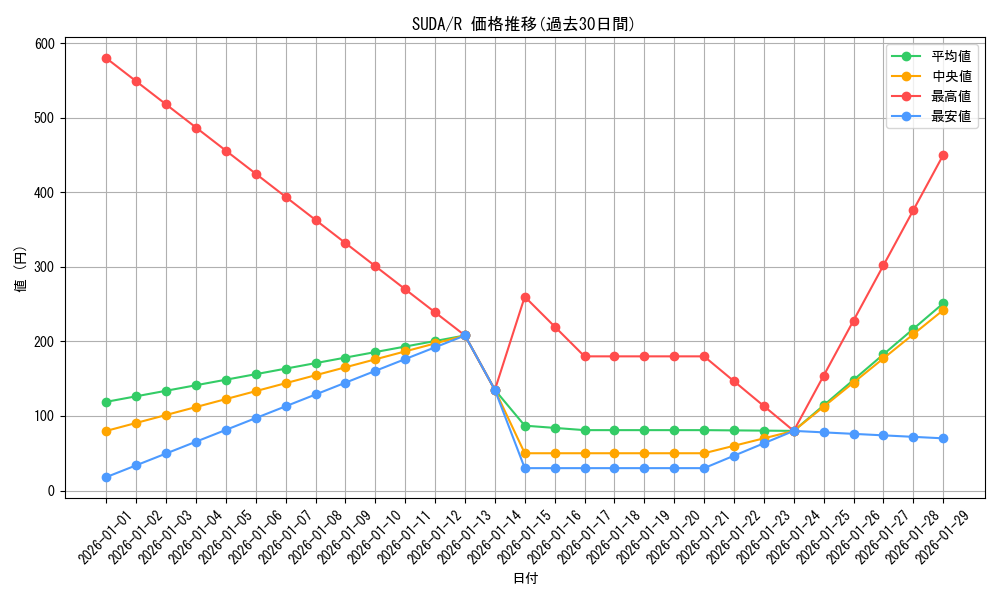 series_757_rarity_62_graph