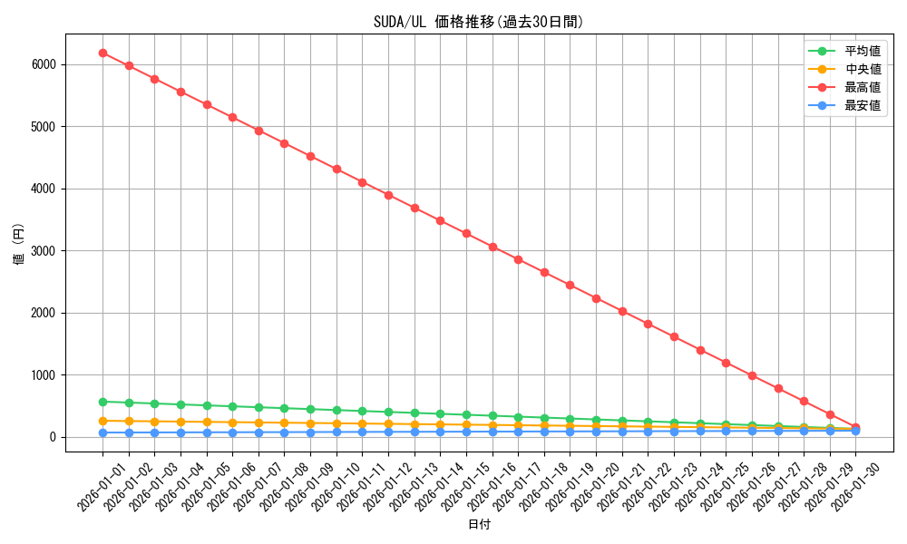 series_757_rarity_77_graph