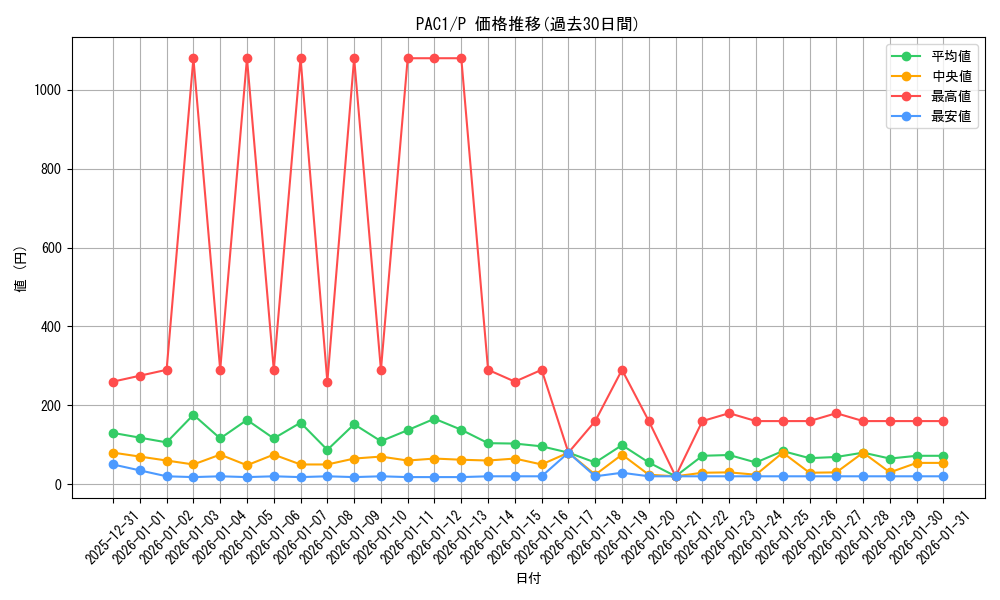 series_7610_rarity_2_graph