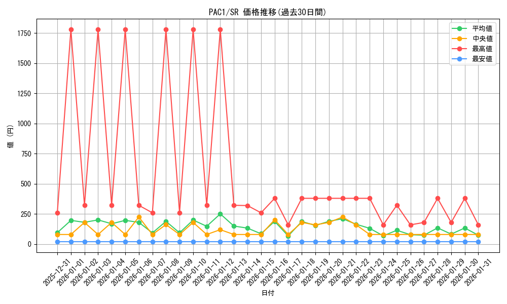 series_7610_rarity_3_graph
