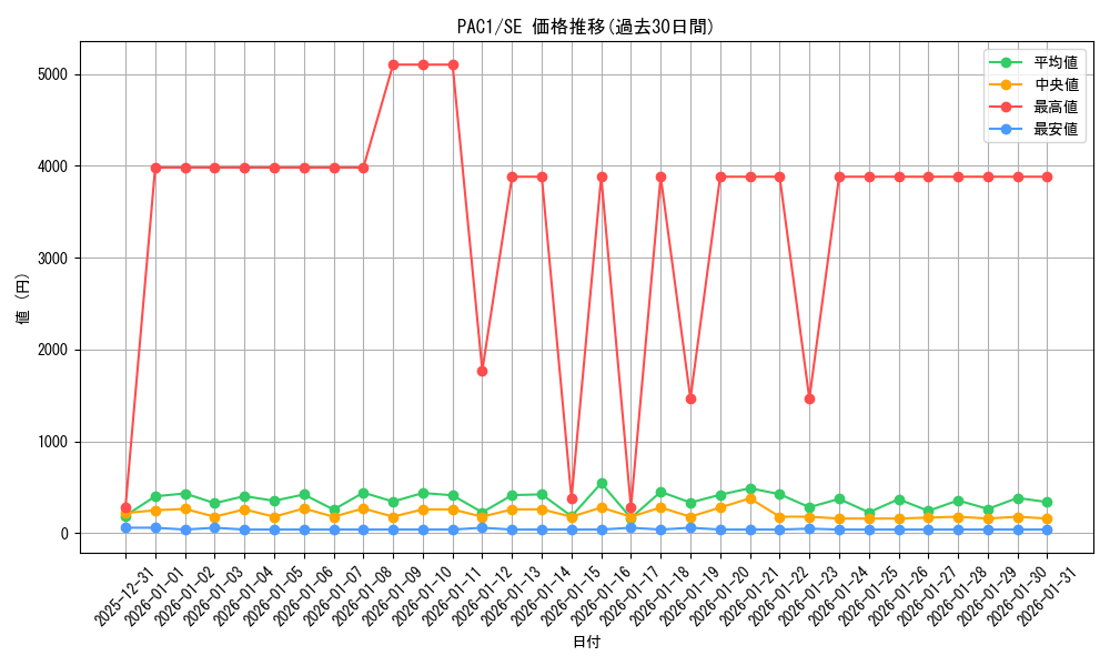 series_7610_rarity_5_graph