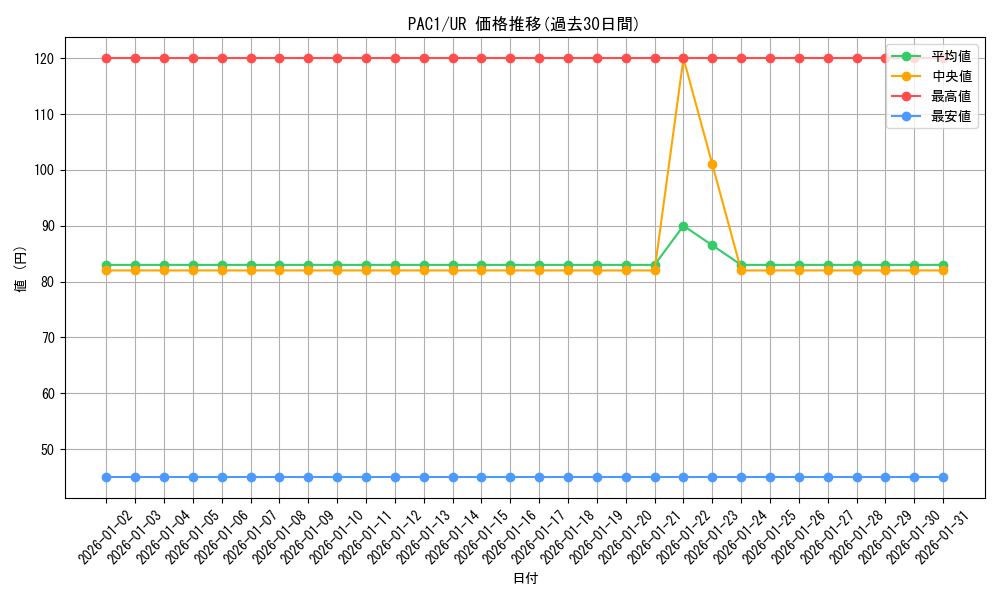 series_7610_rarity_7_graph