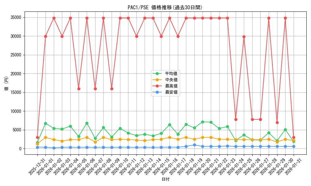 series_7610_rarity_8_graph
