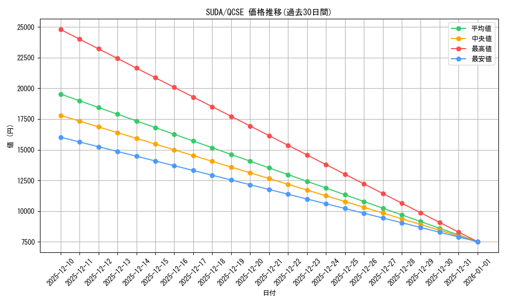 series_762_rarity_408_graph