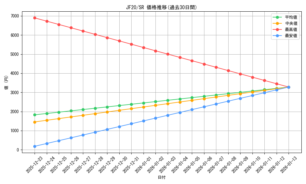 series_7753_rarity_3_graph