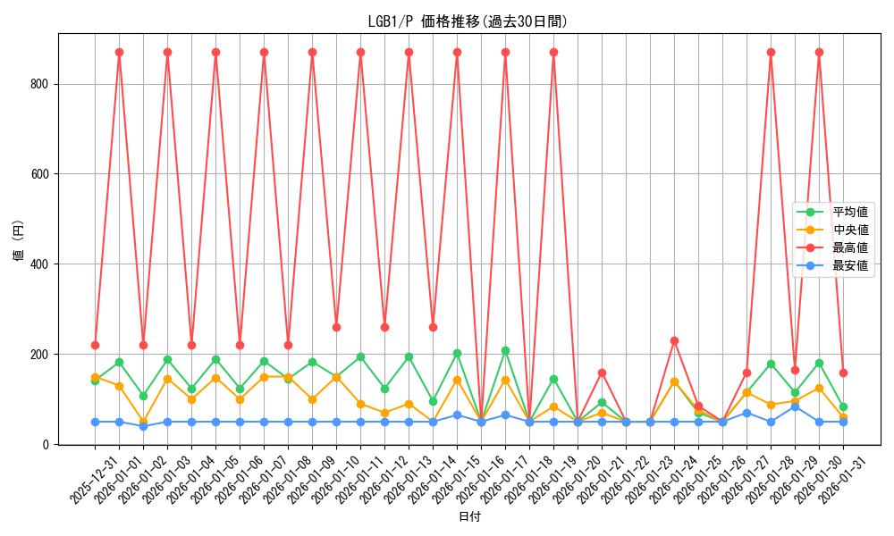 series_7758_rarity_2_graph