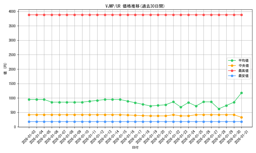 series_7768_rarity_7_graph