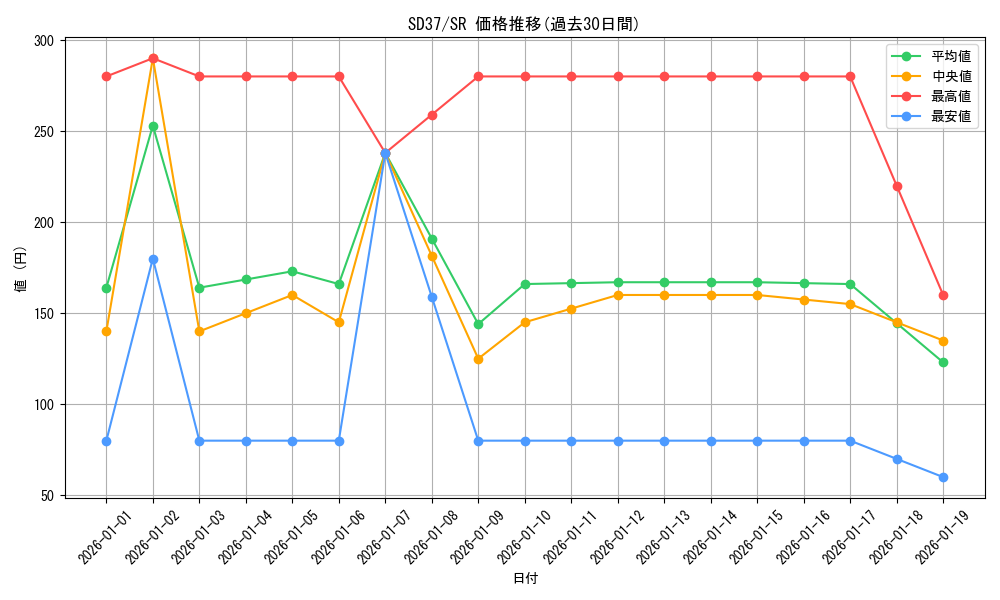 series_7906_rarity_3_graph
