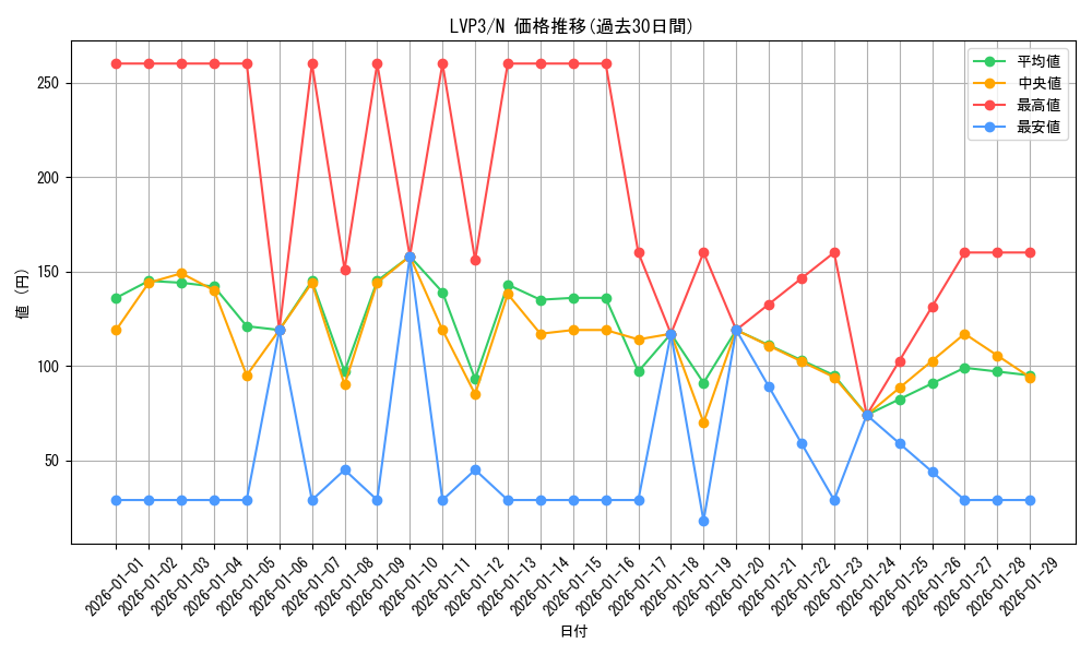 series_7913_rarity_1_graph