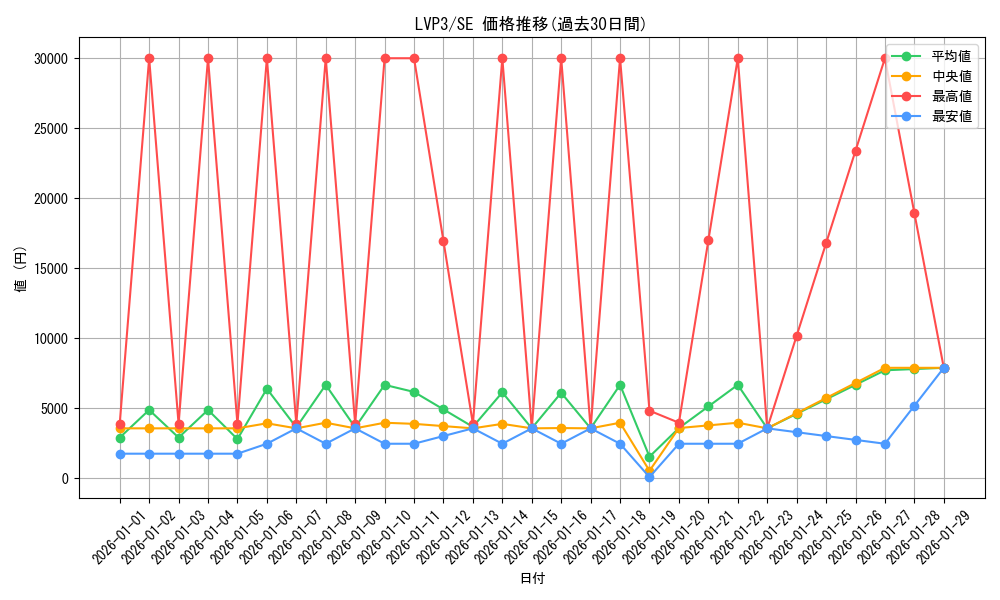 series_7913_rarity_5_graph