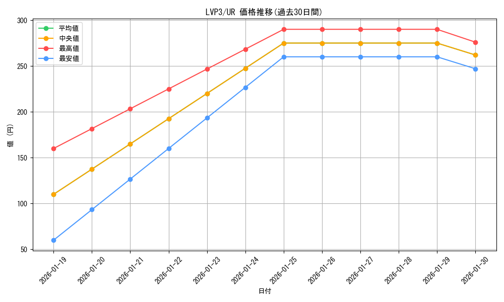 series_7913_rarity_7_graph