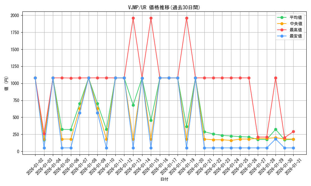series_7975_rarity_7_graph