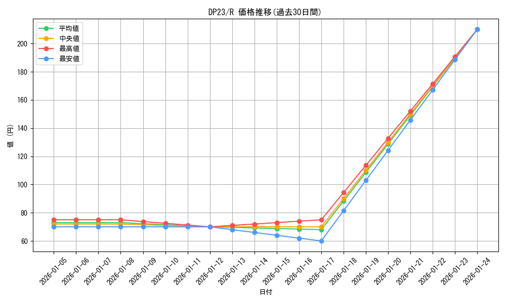 series_7982_rarity_62_graph